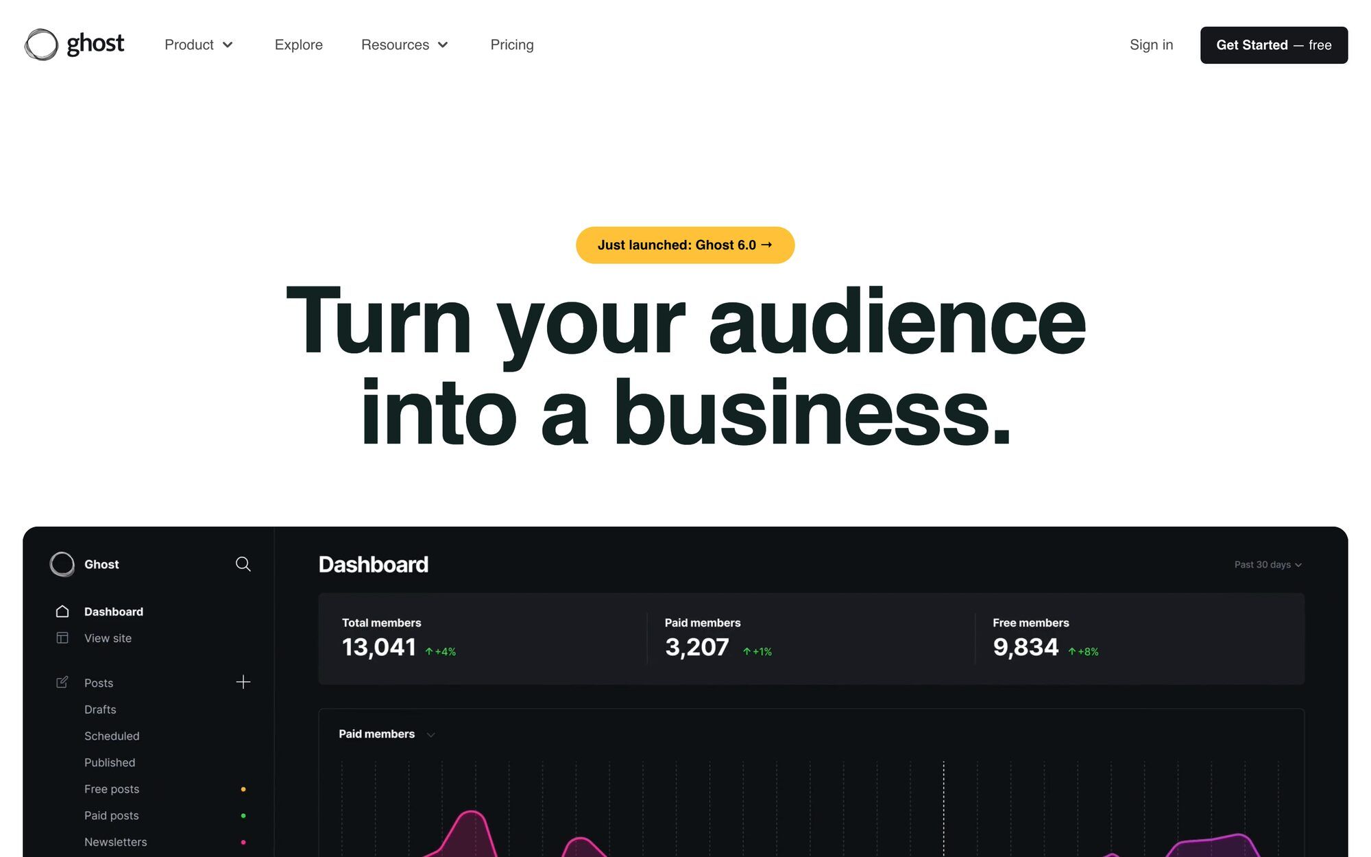 Ghost homepage — open-source publishing for creators
