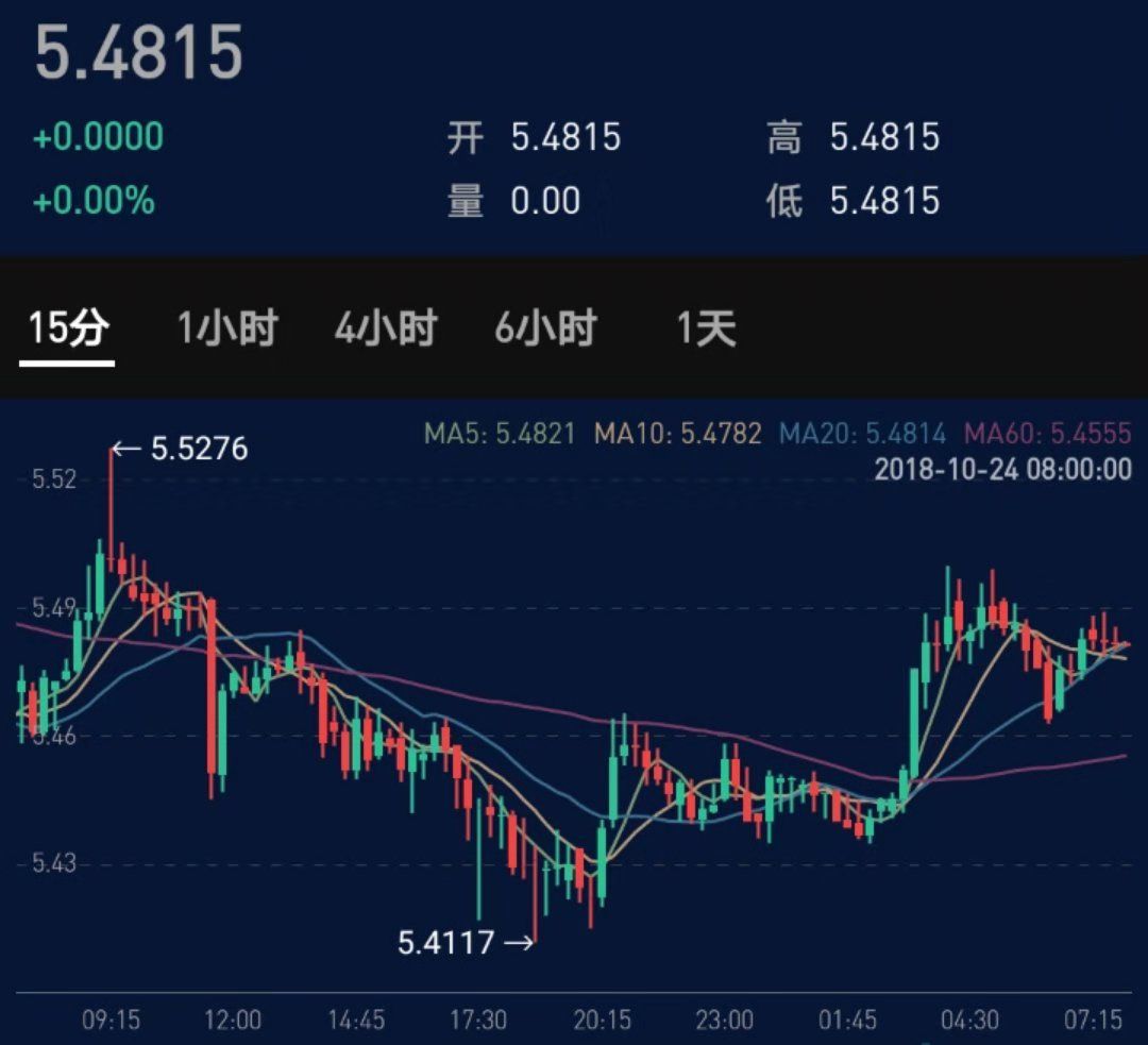 [market analysis]10.24 downturn in progress, shrinkage and sinking, gradually stabilized