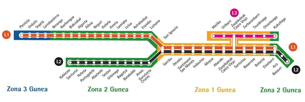 map of the metro-departure old town-destination plentzia