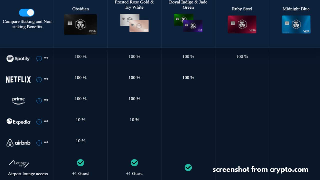 Staking Benefits for each card compared