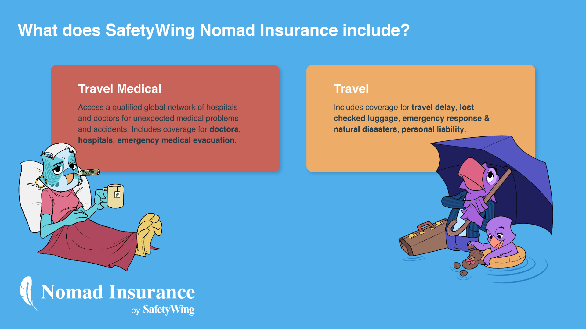 Travel Medical Insurance is something you have to pay for yourself as a self-employed nomad so I chose an insurance that is reasonably priced at $40 per 28 days