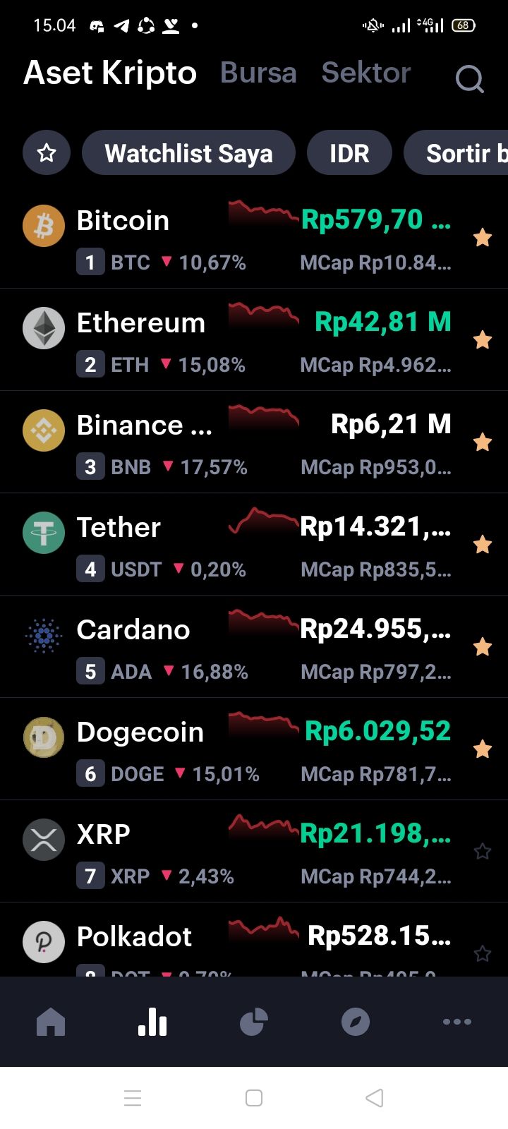 "Bearish"