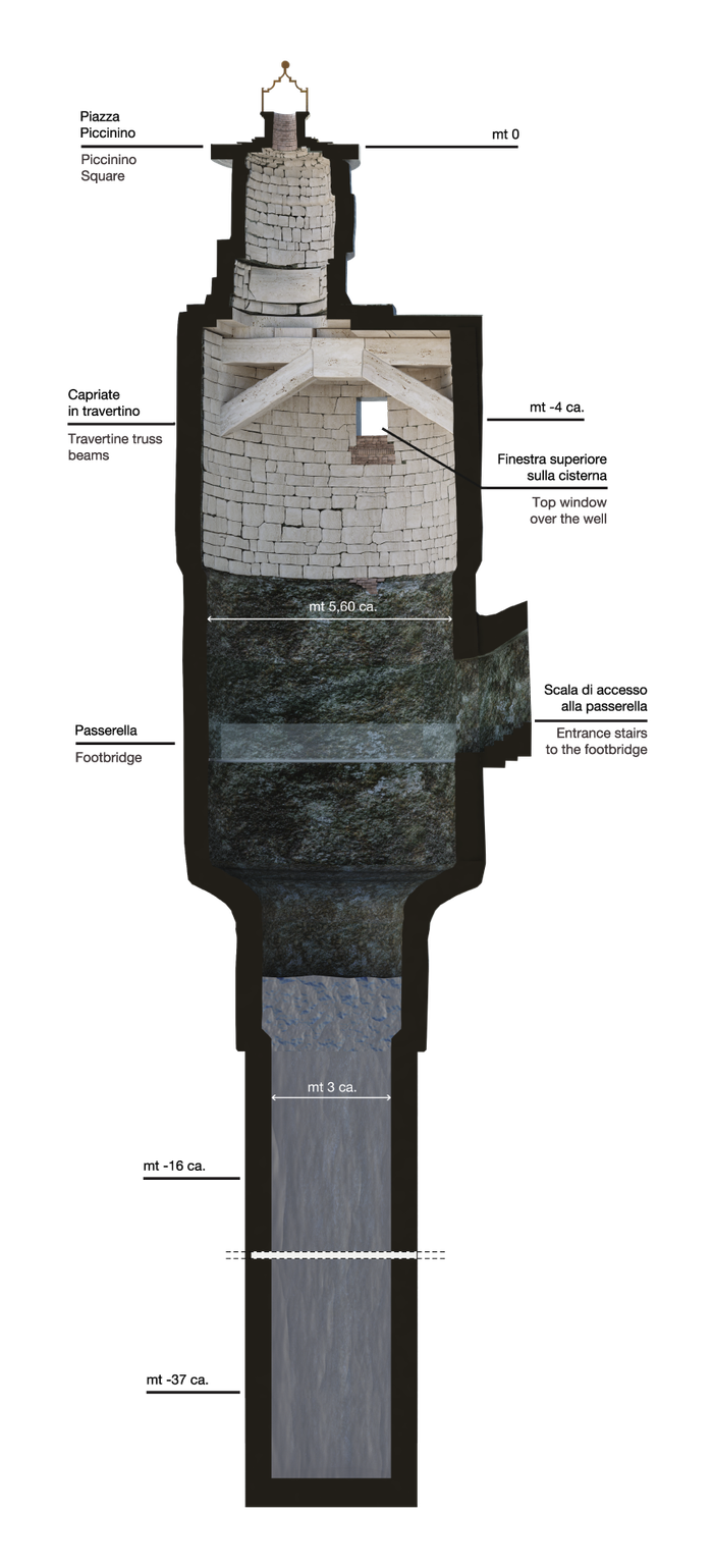 The images show all the parts of this 37 meters deep well