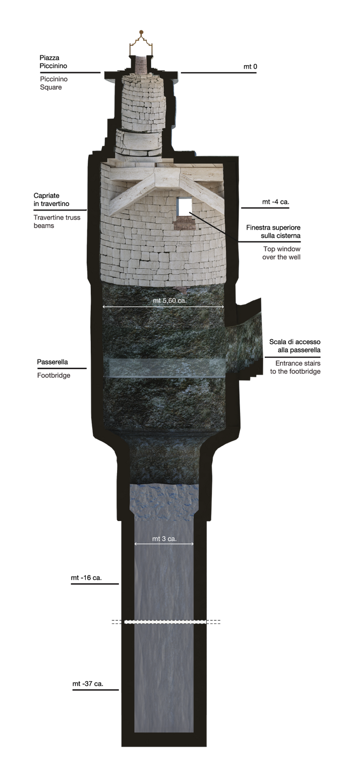 The images show all the parts of this 37 meters deep well