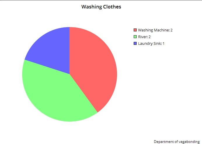 washing clothes.jpg