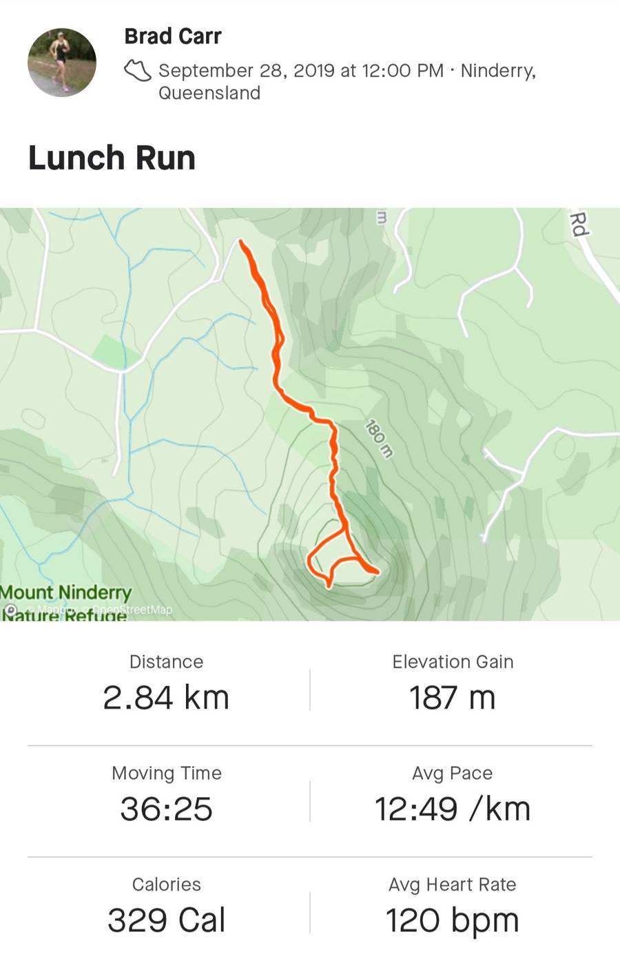 Screenshot of the Strava file from this extra activity!