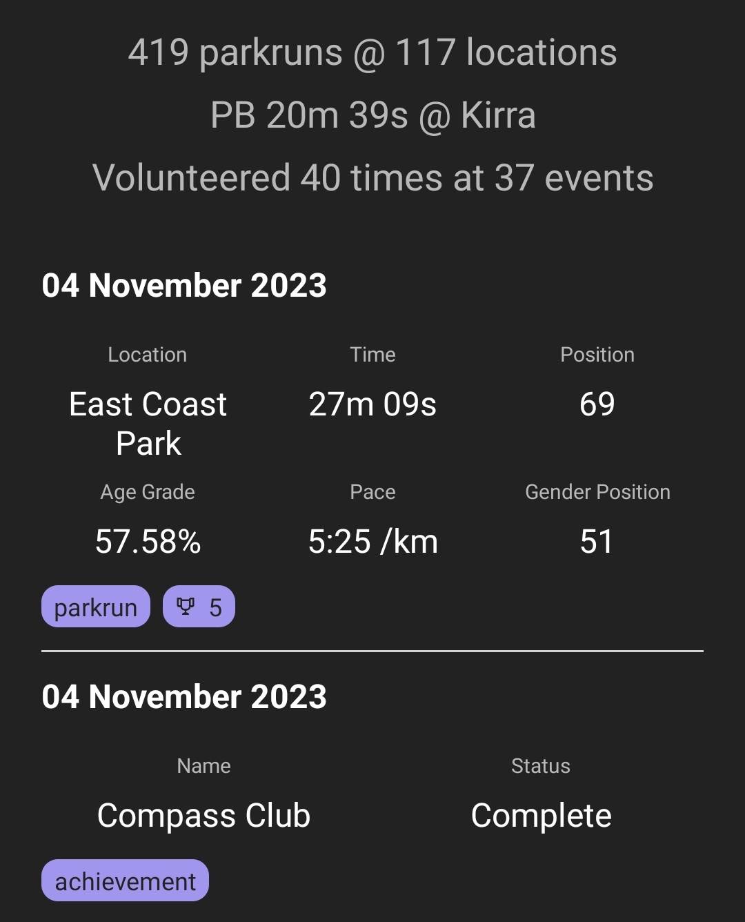 As usual we arrived at the airport early and made use of the time parkrun faffing, going over the new stats we had just collected. East Coast parkrun had completed my compass club. A parkrun done with all the compass point in the name. Jet setter is now up to 3, my 3rd international parkrun done. Freyne club is my 116th different parkrun.