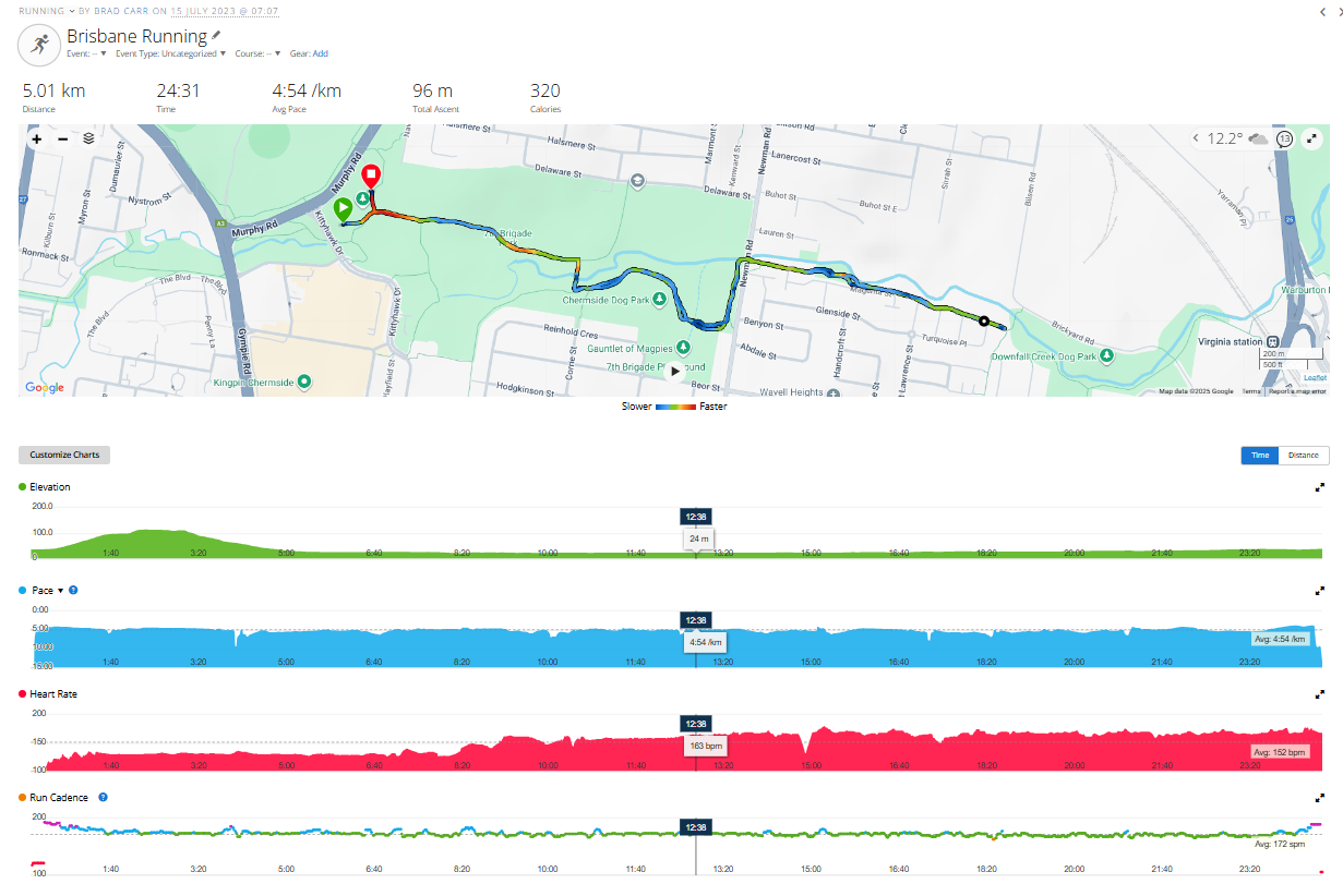 I was two minute slower four year later. Not bad as I think I was taking it a little easier. They have a pretty good play ground too, but I needed to get to work.
