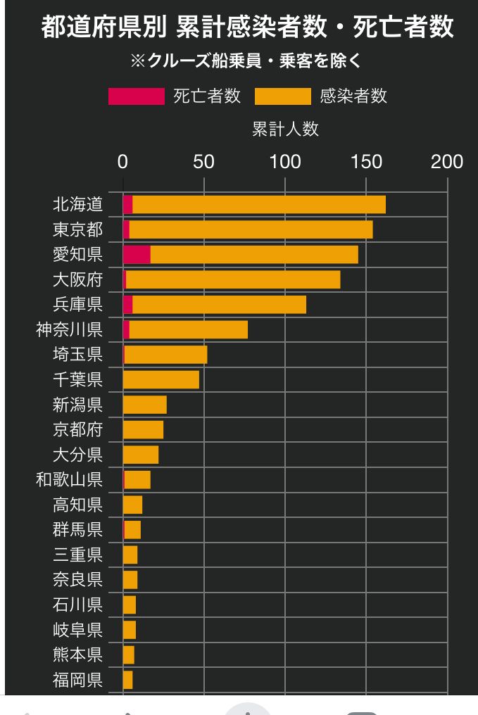 Source:https://newsdigest.jp/pages/coronavirus/