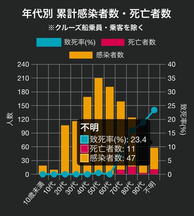 Source: https://newsdigest.jp/pages/coronavirus/