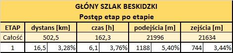 1etap.jpg