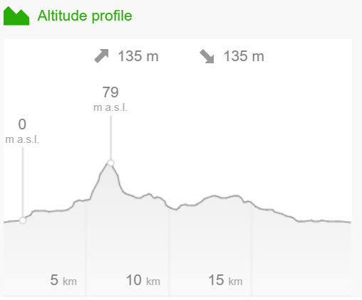 Altitude profile