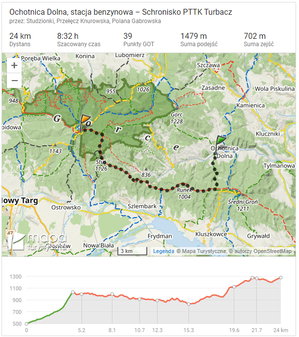Trasa wędrówki: Ochotnica Dolna - Turbacz przez Studzionki 