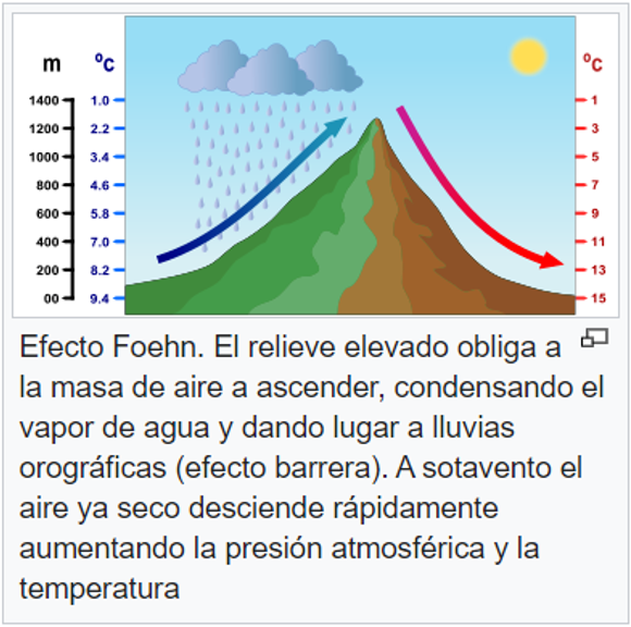 ’Halny’ en Polonia es un viento de tipo ”Foehn” (Wikipedia)