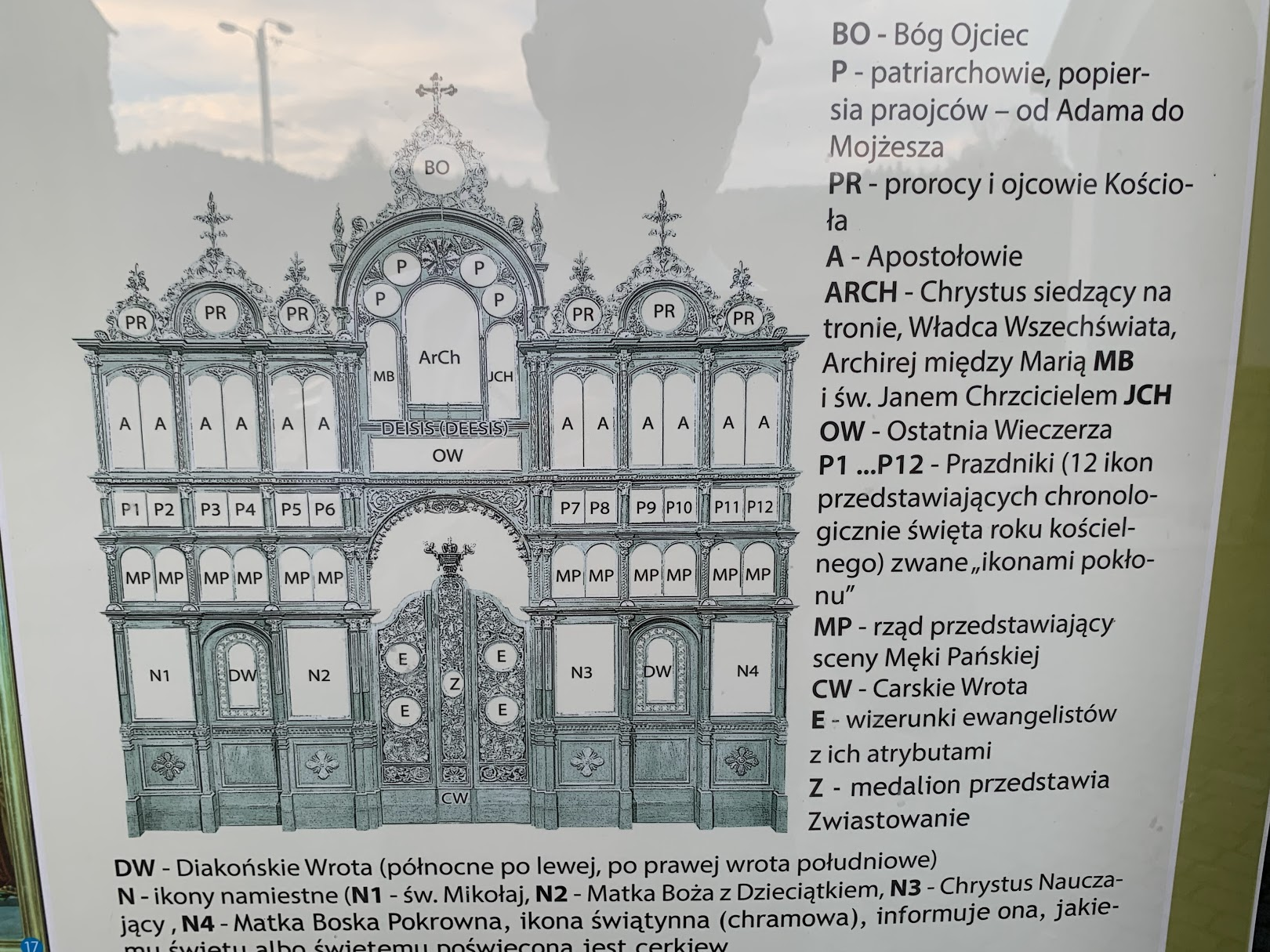 Plan ikonostasu w Cerkwii w Szlachtowej
