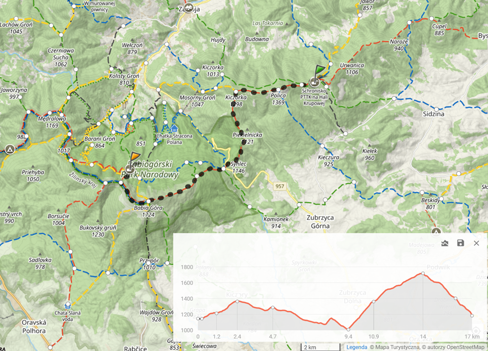 Trasa (17km, 1076m podejść)