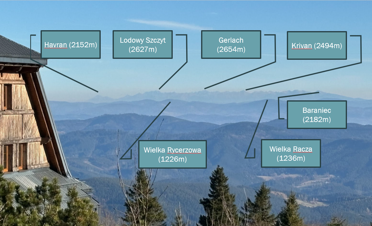 Widok z Łysej Góry w kierunku południowo-wschodnim. Patrzymy na Tatry, a przed nimi tzw. ’Worek Raczański’