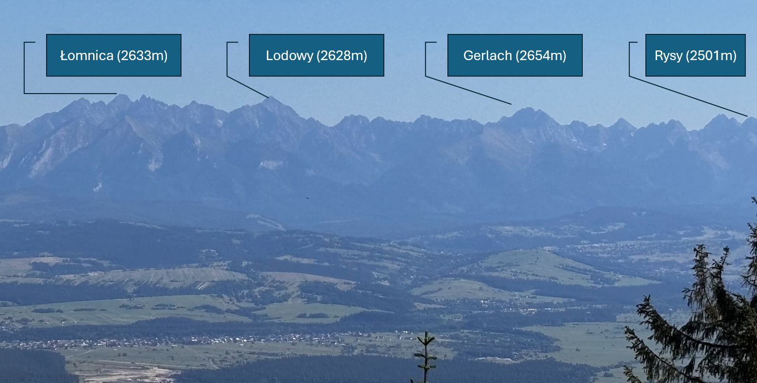 Widok na Tatry spod schroniska na Turbaczu