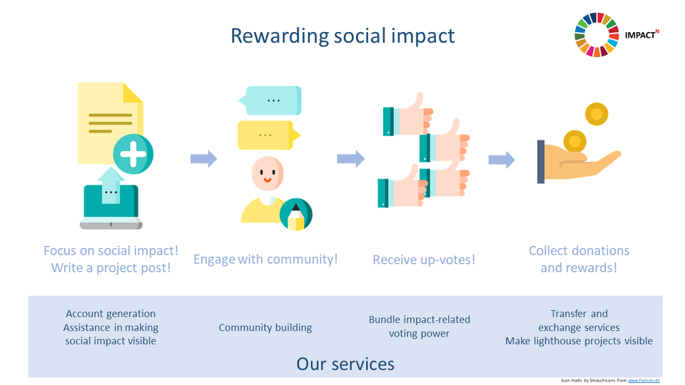 Following the Steem pathway to a purpose-driven economy – start of an exciting journey in today’s SOS-forum